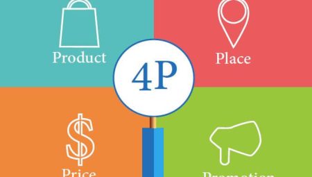 Pazarlamanın 4P si Nedir ?