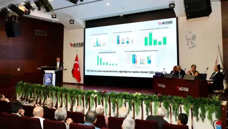 Adana Hacı Sabancı Organize Sanayi Bölgesi Genişliyor